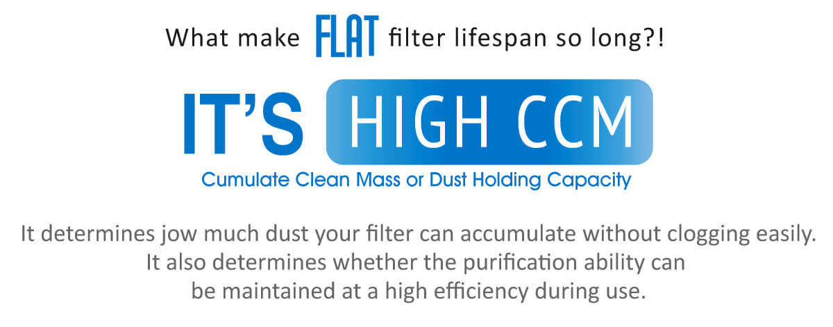 因為FLAT的濾網有超高容塵(也就是CCM)，決定了濾網的過濾壽命