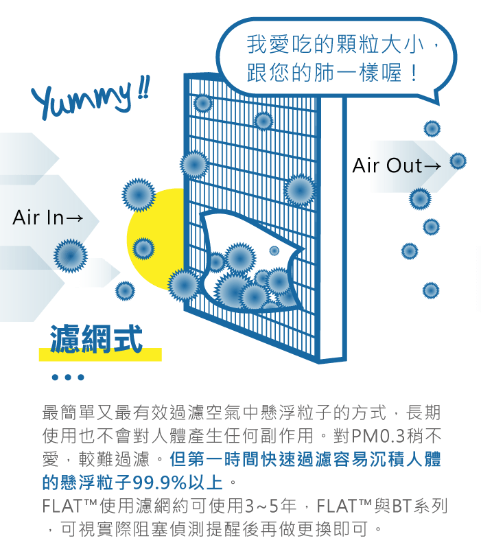 PM2.5與健康的相關性